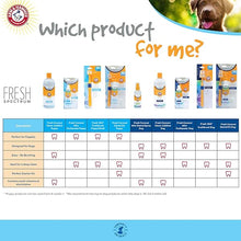 Load image into Gallery viewer, Arm &amp; Hammer Fresh Coconut Mint Dental Spray 4oz